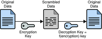 encrypt decrypt online